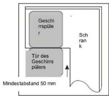 PKM GS12-7E VI - Abbildung 1 - 2
