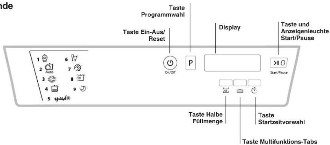Taste Programmwahl Taste Ein-Aus/ Reset Display Taste und Anzeigenleuchte Start/Pause 1 6 2 Auto 7 3 8 4 9 5 yed® On/Off P >10 Start/Pause Taste Halbe Füllmenge Taste Startzeitvorwahl Taste Multifunktions-Tabs