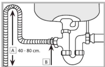 A 40 - 80 cm. B