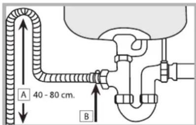 A 40 - 80 cm. B