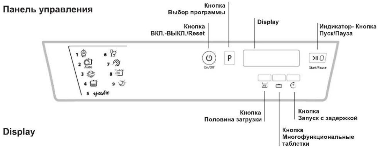 Панель управления Кнопка Выбор программы Кнопка ВКЛ.-ВЫКЛ./Reset Display Индикатор- Кнопка Пуск/Пауза 1 6 2 Auto 7 3 8 4 9 5 Speed On/Off P >II 0 Start/Pause Display Кнопка Половина загрузки Кнопка Запуск с задержкой Кнопка Многофункциональные таблетки