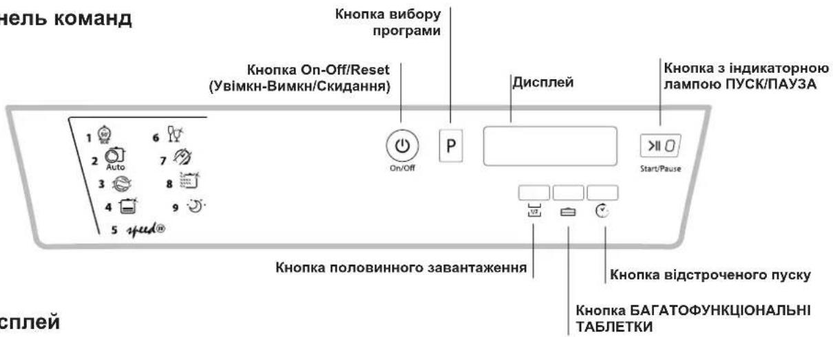 нель команд Кнопка вибору програми Кнопка On-Off/Reset (Увімкн-Вимкн/Скидання) Дисплей Кнопка з індикаторною лампою ПУСК/ПАУЗА 1 6 2 Auto 7 3 8 4 9 5 yped® Кнопка половинного завантаження Кнопка відстроченого пуску Кнопка БАГАТОФУНКЦІОНАЛЬНІ ТАБЛЕТКИ Start/Pause
