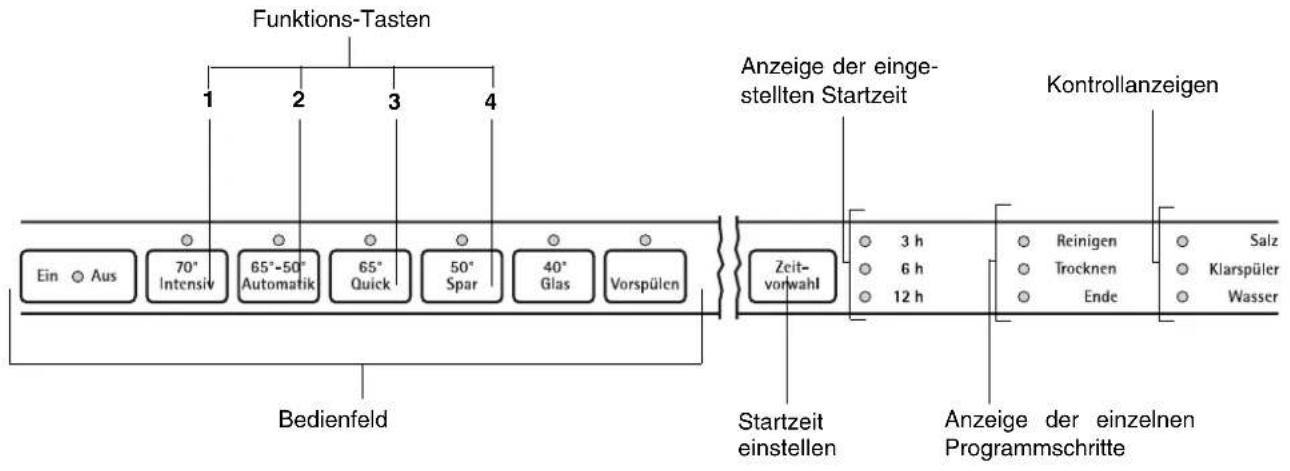 JUNO JSV6662 - Wirtschaftlich und umweltbewußt spülen - 2