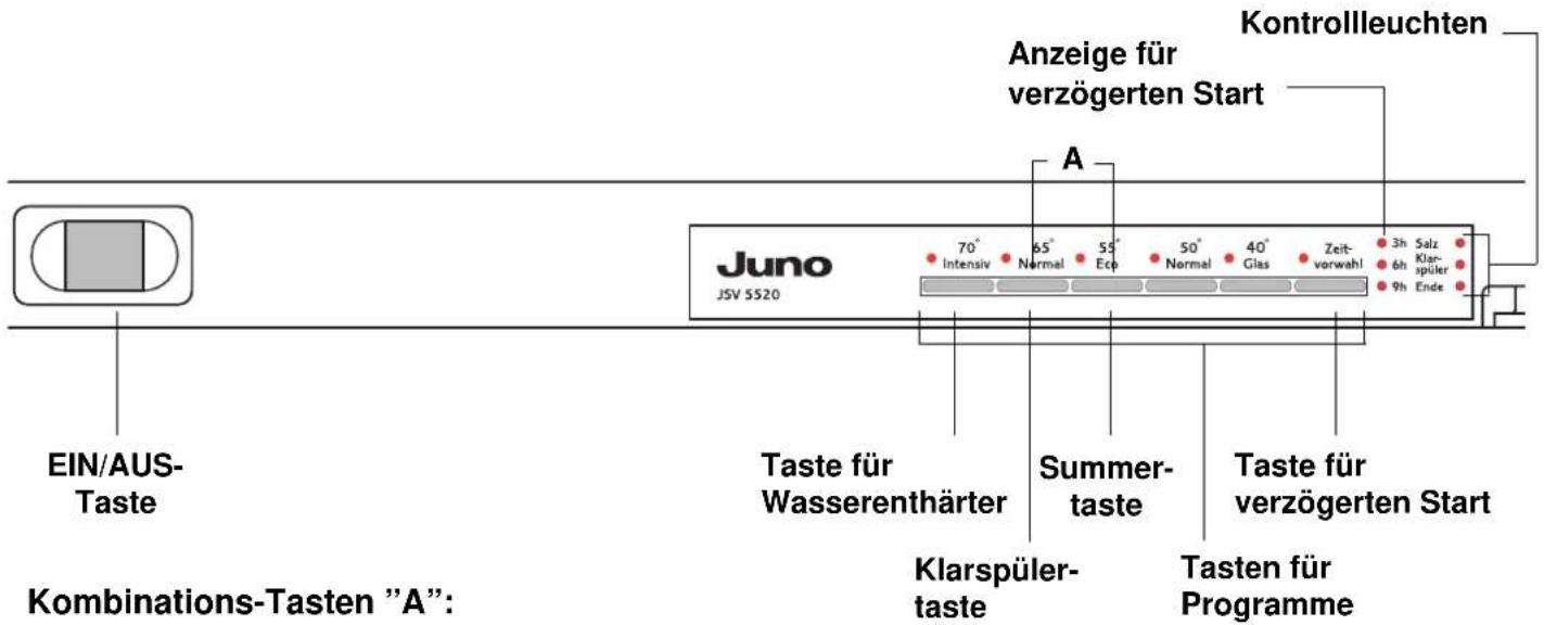 JUNO JSV5520 - Das Bedienfeld - 1