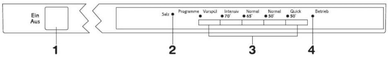 JUNO JSV3540 - Die Bedienungsblende - 1