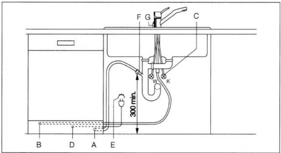 JUNO JSI6561 - Installation - 1