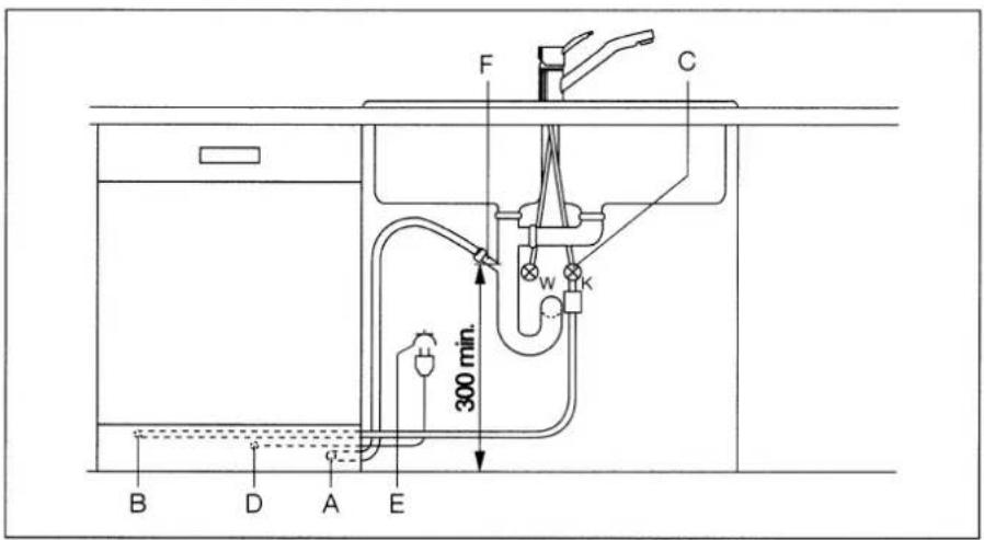 JUNO JSI6561 - Installation - 2