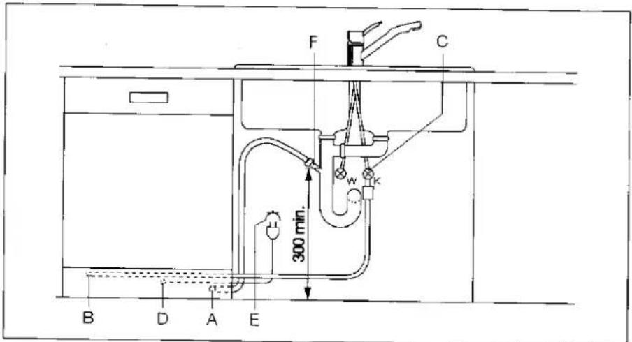 JUNO JSI6560 - Installation - 2