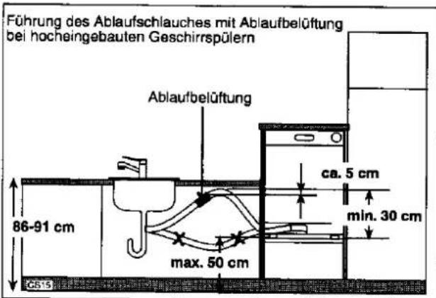 JUNO JSI5462E - Elektroanschluß - 4