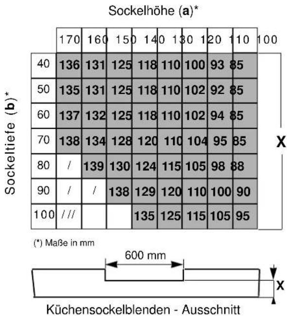 JUNO JSI5461 - Justieren der Maschine - 3