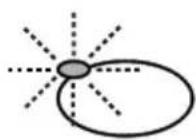 Fors LV-Si - Kontrolllampen - 1