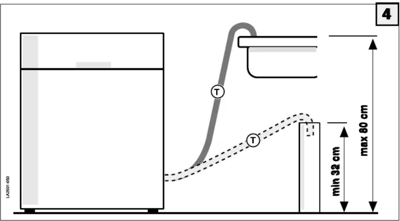 ELIN GSA 520 E - ANGEGHUGSSDBESWASSERABBANUES - 1