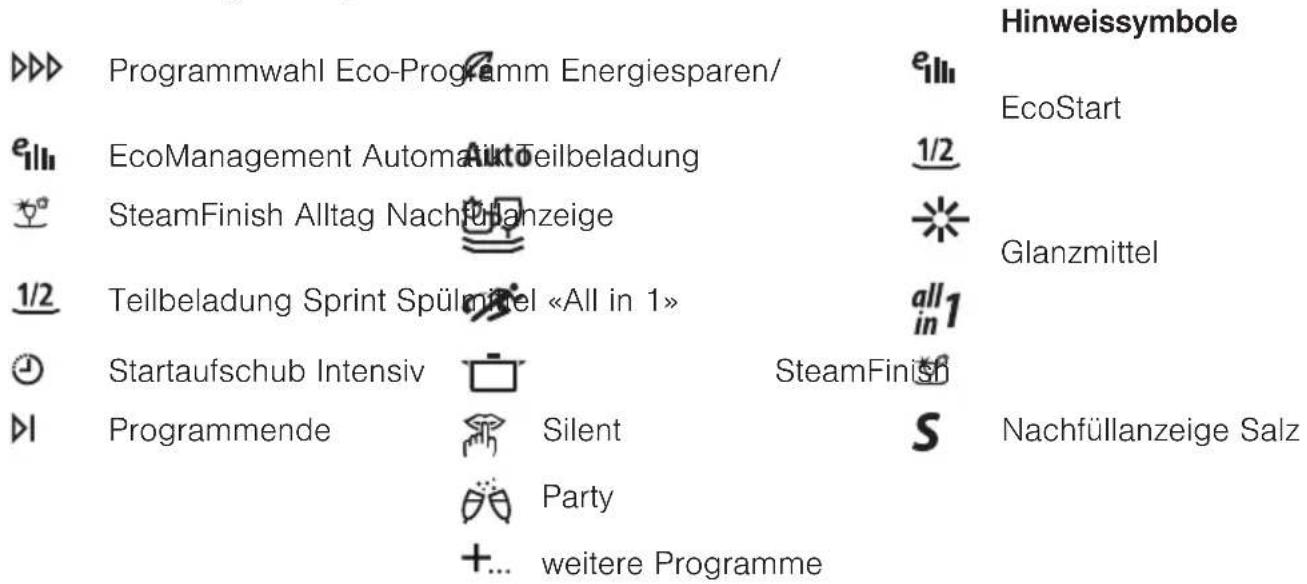 Fors LV 460 SLGVi - Tasten 2 Programmsymbole 3 Zusatzfunktions-/ - 1
