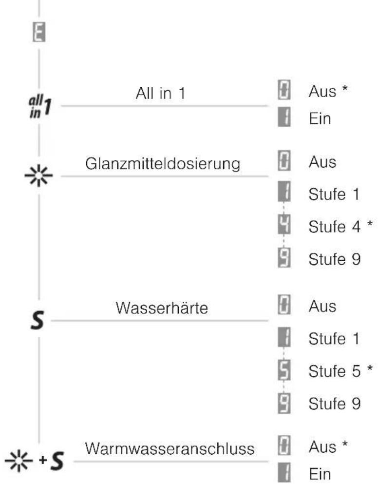 Fors LV 460 NGi W - Benutzereinstellungen verlassen - 2