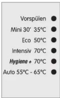 BLOMBERG GIN 1370 XB - Programmwahl - 1