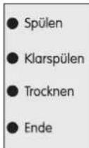 BLOMBERG GIN 1370 XB - LED Statusanzeigen - 1