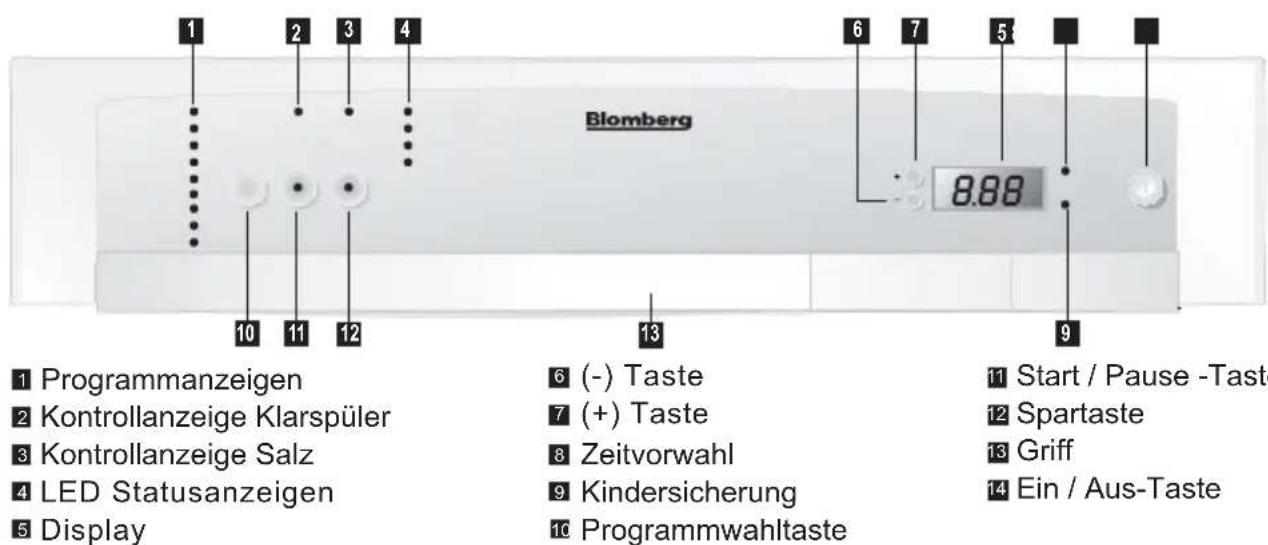 BLOMBERG GIN 1370 XB - Lernen Sie Ihr Gerät kennen - 3