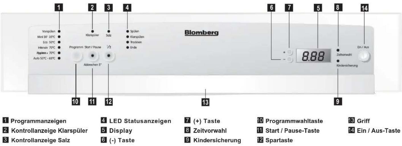 BLOMBERG GIN 1370 XB - 1