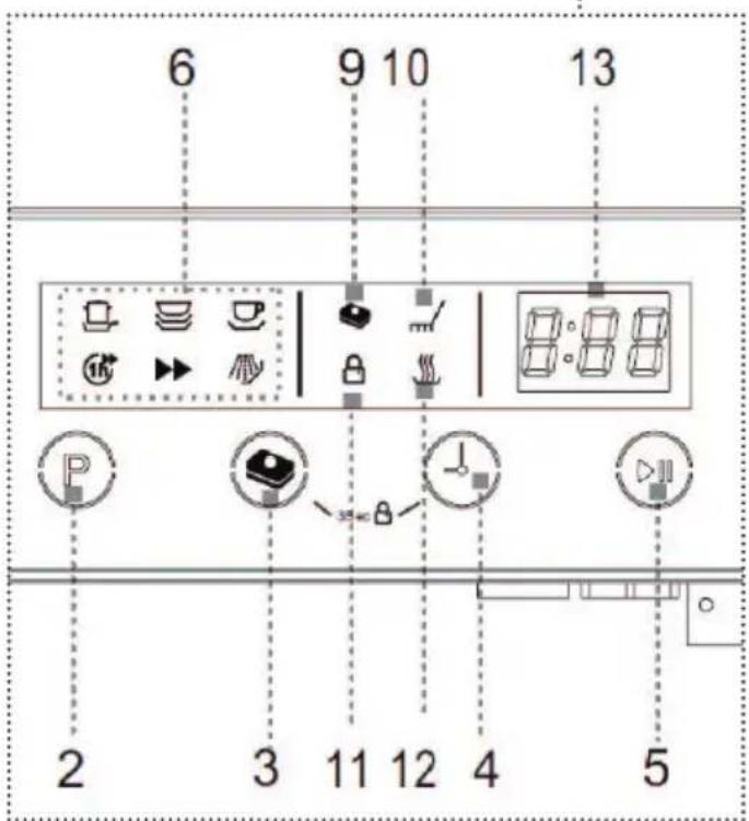 KKT Kolbe GSI62ED - Bedienfeld - 2