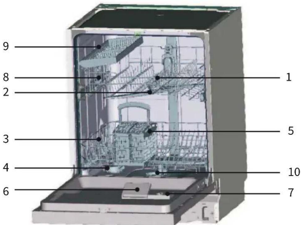 KKT Kolbe GSI62ED - Beschreibung des Geräts - 1