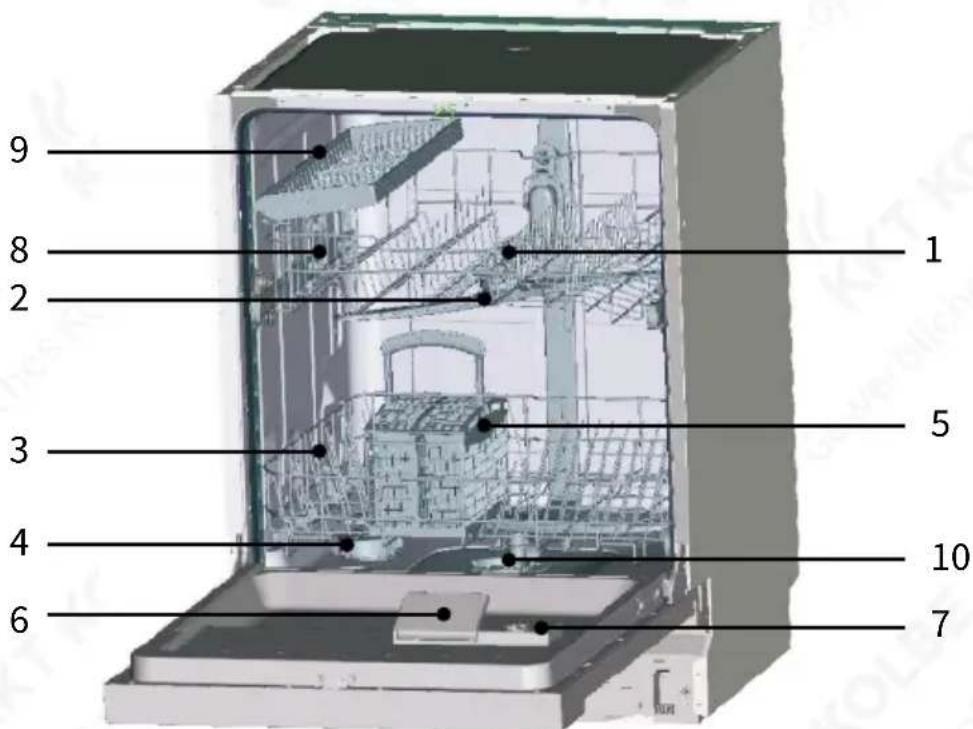 KKT Kolbe GSI61ED - Beschreibung des Geräts - 1