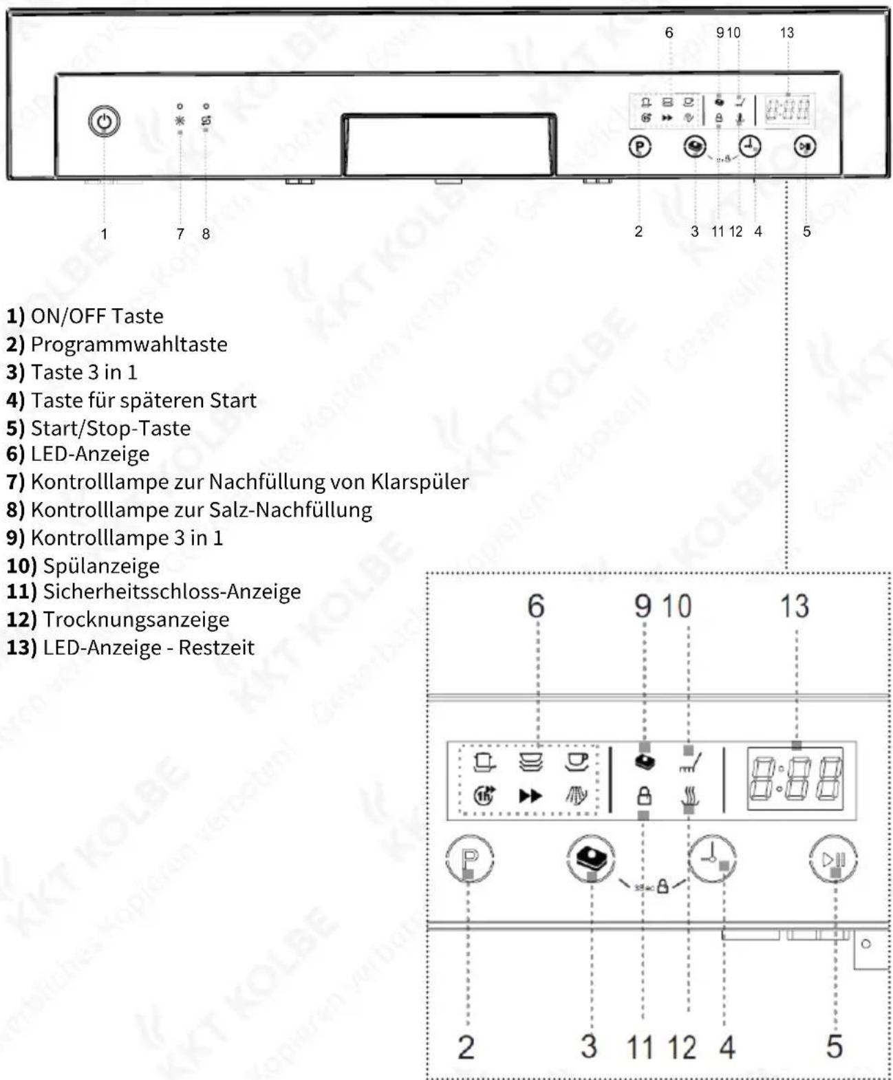 KKT Kolbe GSI61ED - Bedienfeld - 1