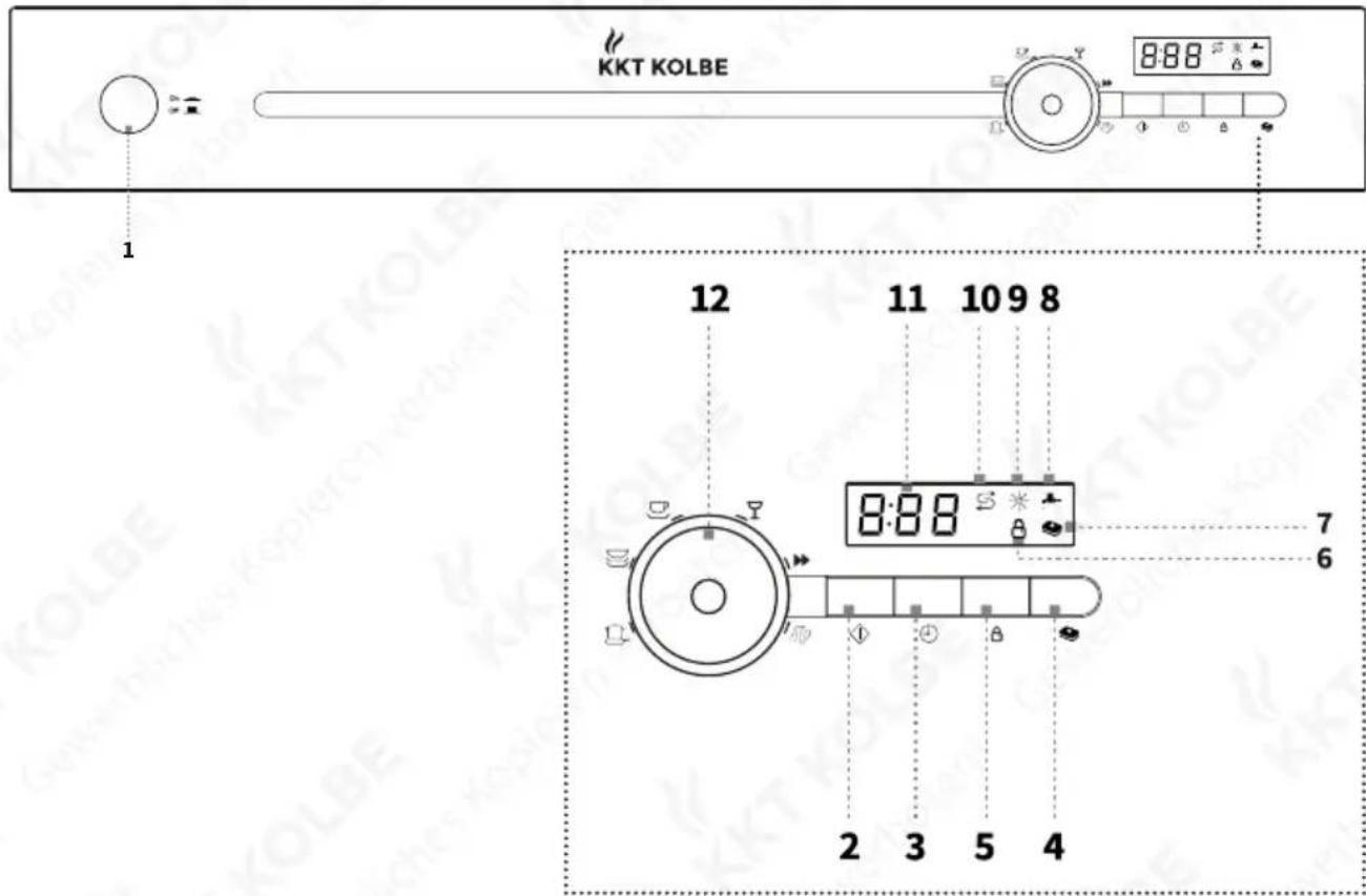 KKT Kolbe GS6006W - Beschreibung des Geräts - 2