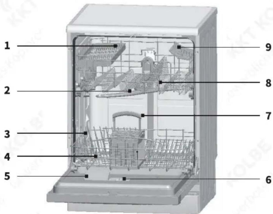 KKT Kolbe GS6006W - Beschreibung des Geräts - 1