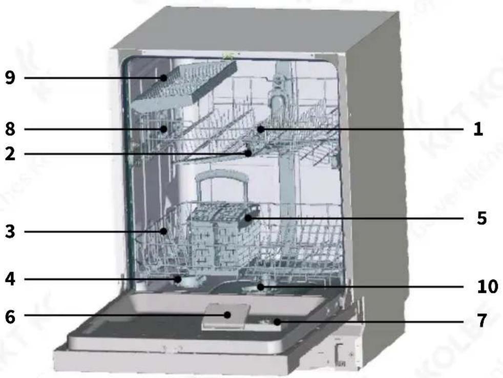 KKT Kolbe GS6012ED - Beschreibung des Geräts - 1