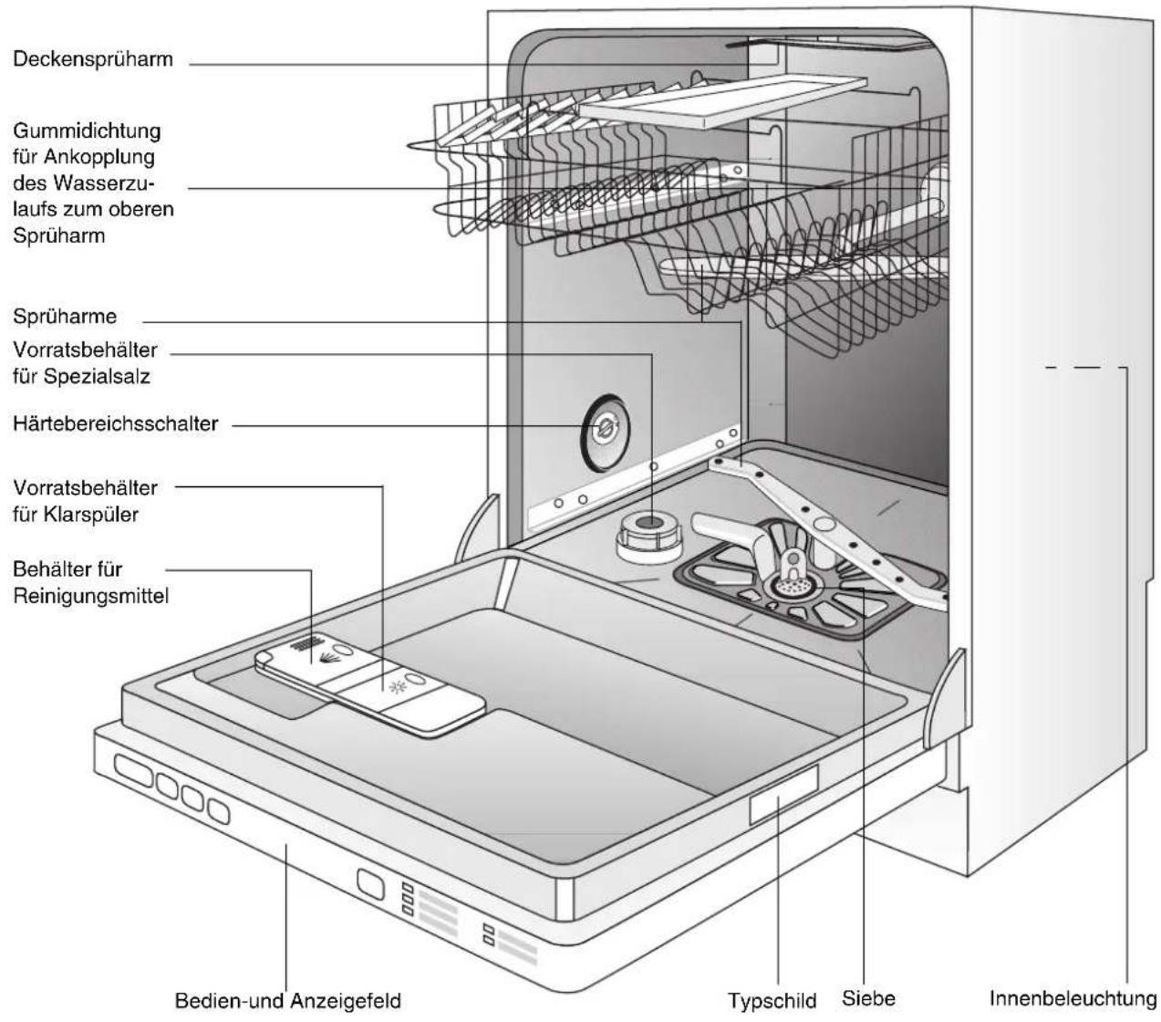 Juno Electrolux JSV67600 - Wirtschaftlich und umweltbewußt spülen - 1