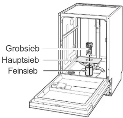Hanseatic WQP8-J7710E - Beschädigungsgefahr! - 1