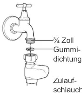 Hanseatic WQP8-J7710E - ! HINWEIS - 1