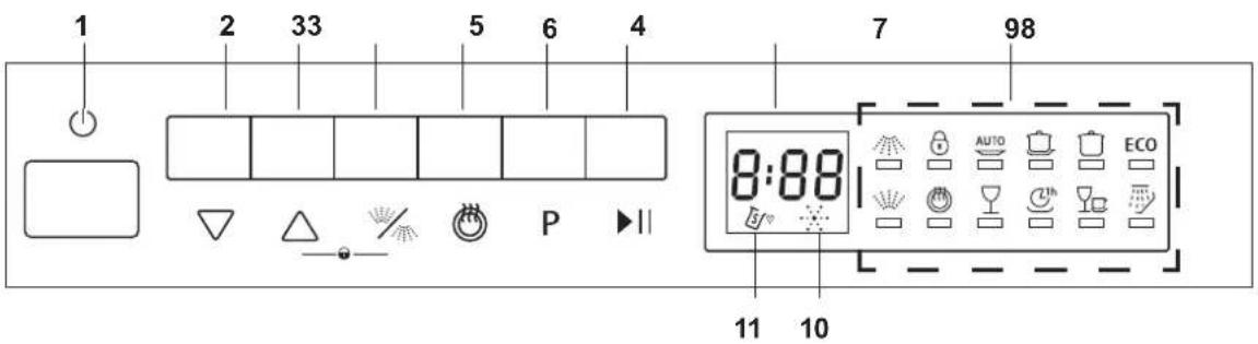 Hanseatic WQP8-J7206K - Bestimmungsgemäßer Gebrauch - 3