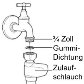 Hanseatic WQP8-7312D - Beschädigungsgefahr! - 1