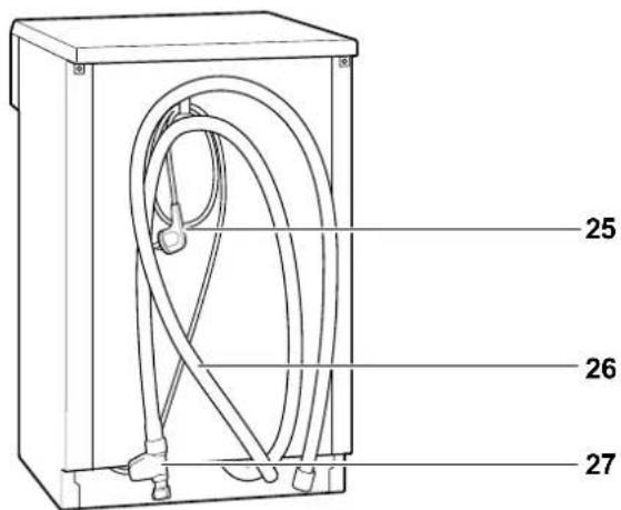Hanseatic WQP8-7310D - Bedienelemente - 5
