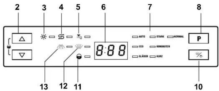 Hanseatic WQP12-U7209E - Bedienelemente / Lieferumfang - 2