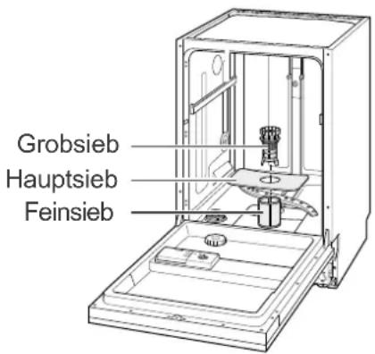 Hanseatic WQP12-J7309N - Siebe reinigen - 1
