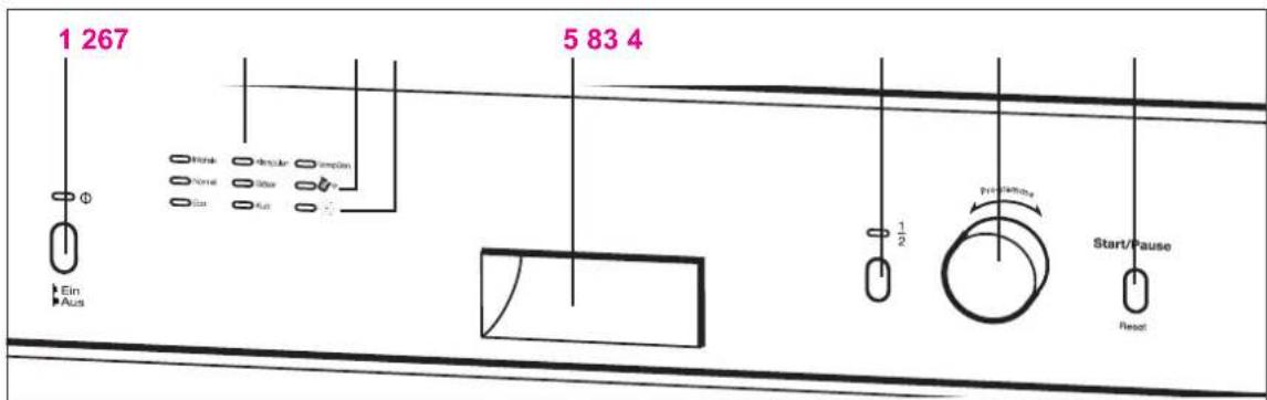 Hanseatic WQP12-9250B - Bedienelemente - 1