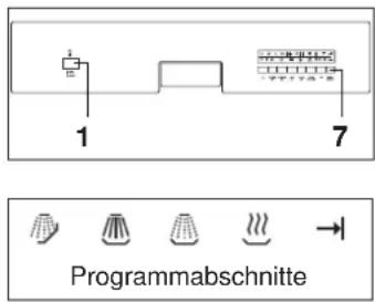 Hanseatic WQP12-9227D - Testlauf durchführen - 1
