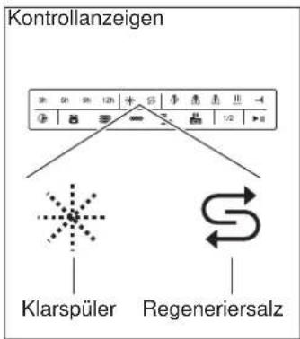 Hanseatic WQP12-9227D - Regeneriersalz einfüllen / nachfüllen - 1