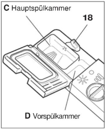Hanseatic WQP12-9227D - Geschirrspüler einschalten - 1