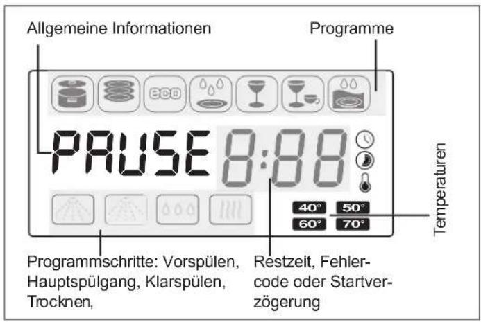 Hanseatic WQP12-9227C - Bedienelemente - 2