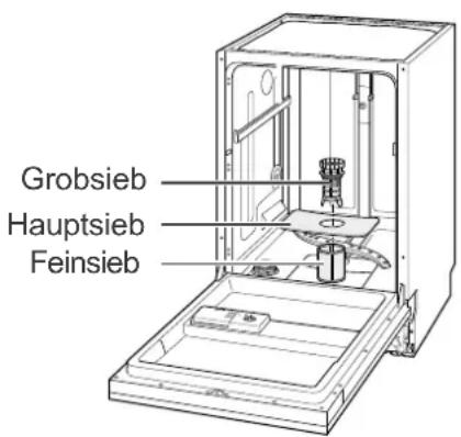 Hanseatic WQP12-7709H - Beschädigungsgefahr! - 1