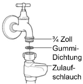 Hanseatic WQP12-7311D - Beschädigungsgefahr! - 1