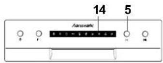Hanseatic WQP12-7205D - Halbe Beladung nutzen - 1