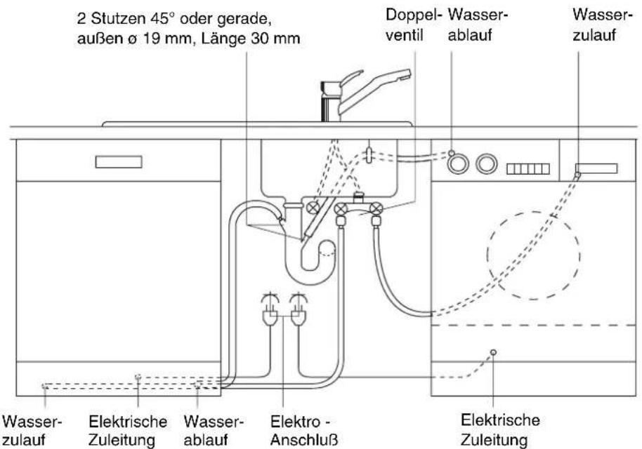 Juno Electrolux JSV64600 - Anschlußtechnik - 1