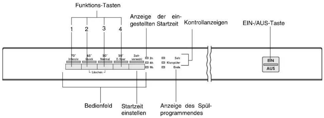 Juno Electrolux JSV64600 - Bedien- und Anzeigefeld - 1