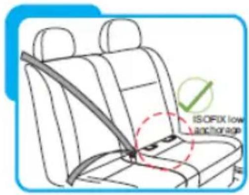 ISOFIX low anchorage