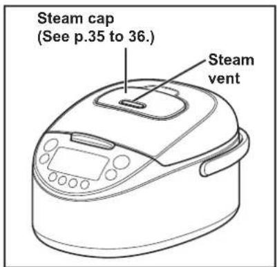 Tiger JKT-S10S - Names and Functions of Component Parts - 1