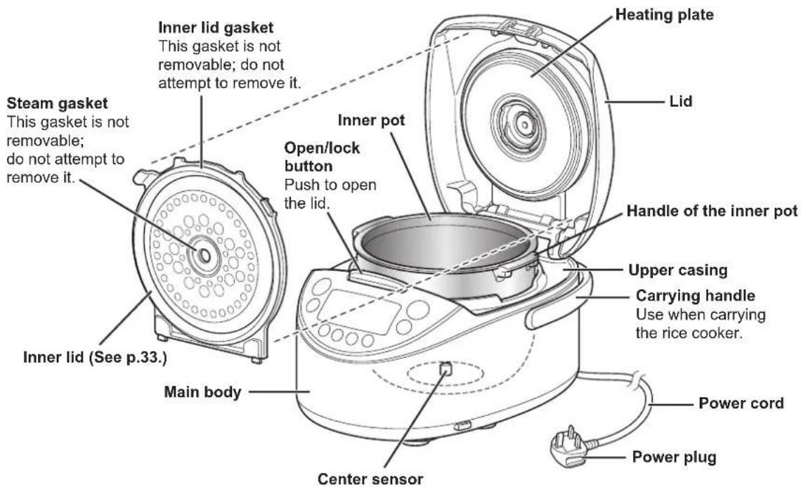 Tiger JKT-S10S - Names and Functions of Component Parts - 2